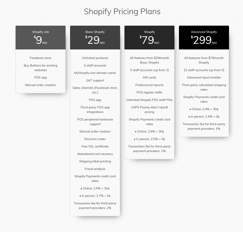 Shopify Pricing Plans