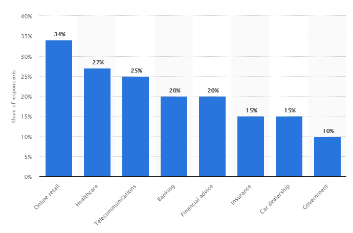 AI, Assistants, and Chatbots