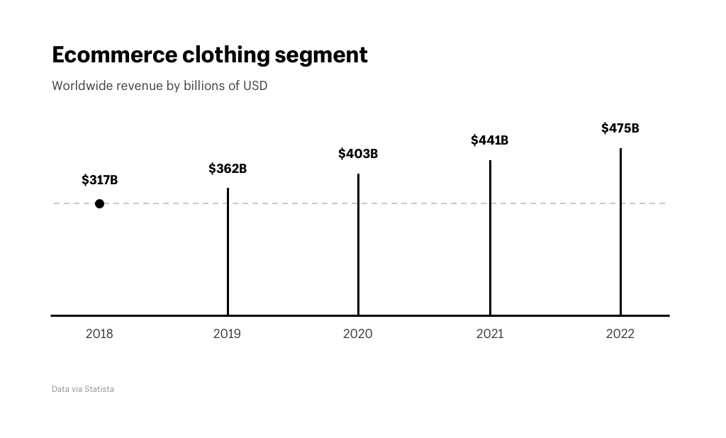 Clothing segment