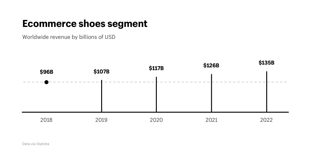 Shoes Segment